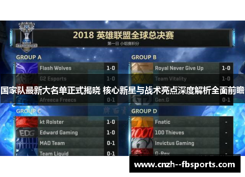 国家队最新大名单正式揭晓 核心新星与战术亮点深度解析全面前瞻