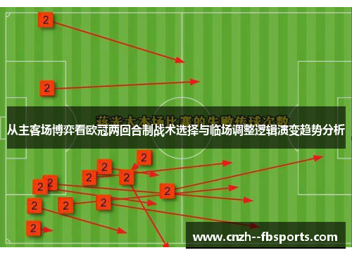从主客场博弈看欧冠两回合制战术选择与临场调整逻辑演变趋势分析