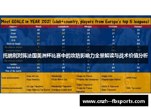 托纳利对阵法国美洲杯比赛中的攻防影响力全景解读与战术价值分析